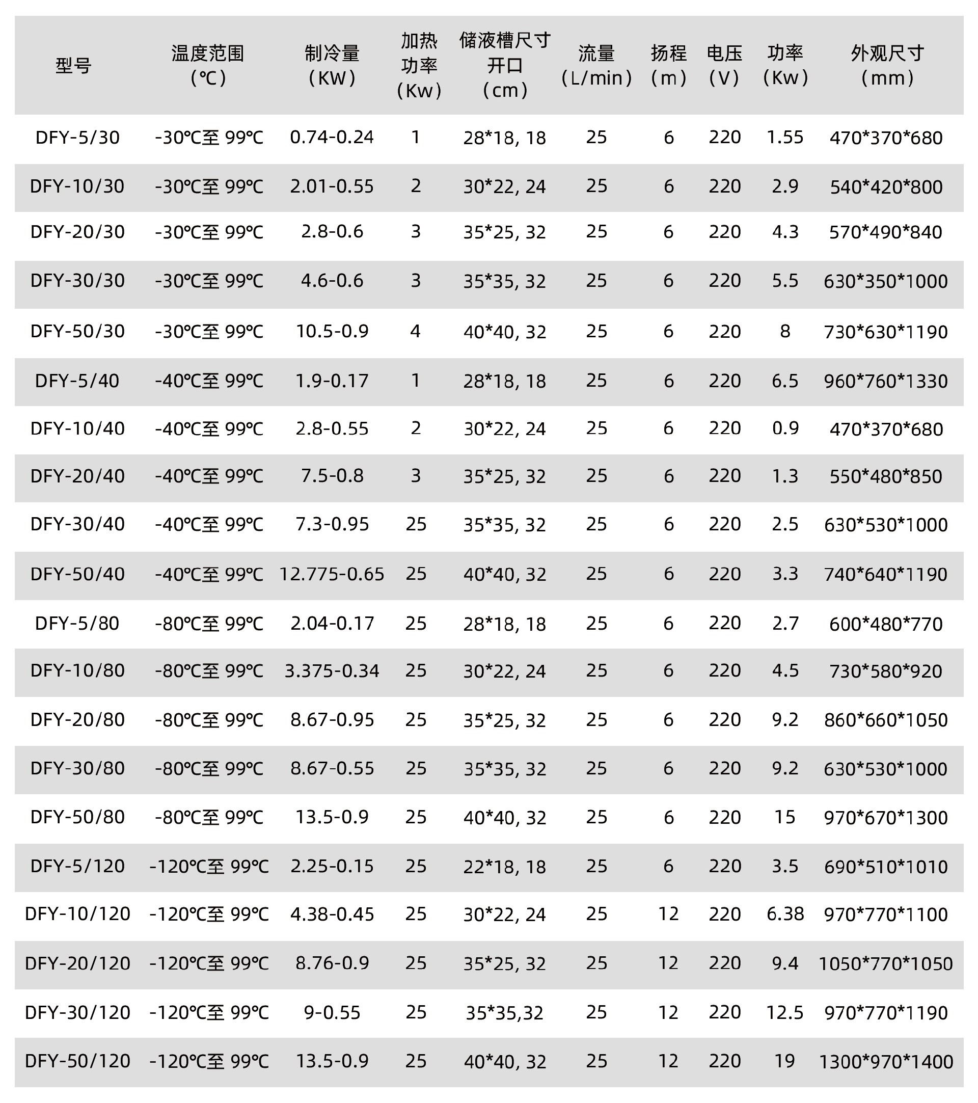 1658455306538384.jpg 低溫恒溫反應(yīng)浴參數(shù).jpg